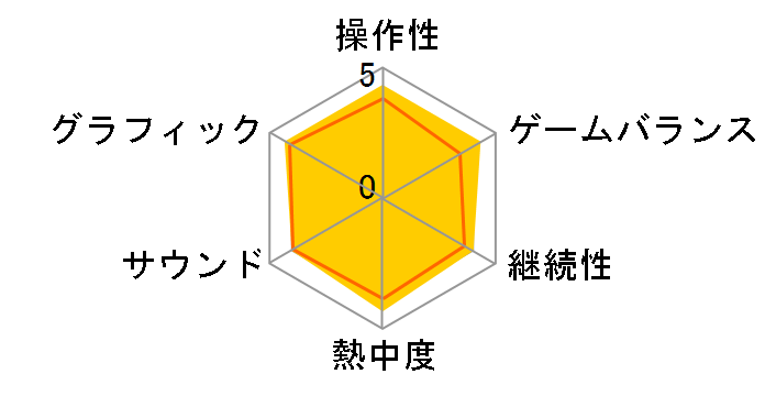 �j�[�h�E�t�H�[�E�X�s�[�h �A���_�[�J�o�[(WIN)