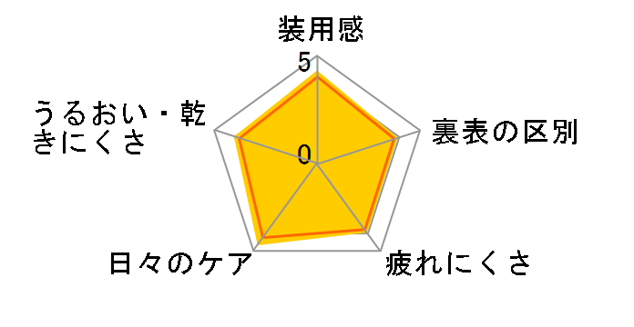 �����f�[�A�L���r���[���C�X�g [30������]