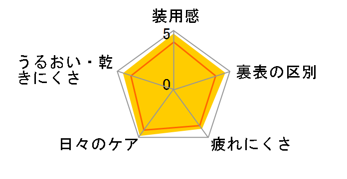 ���j�R��1DAY [30������]