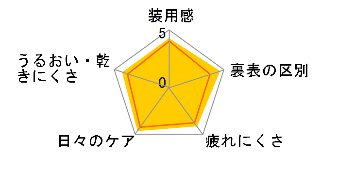 �����f�[ �A�N�G�A �g�[���b�N [30������]