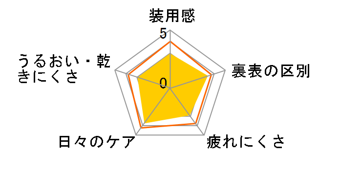 ���_���X�g66�g�[���b�N [6������]