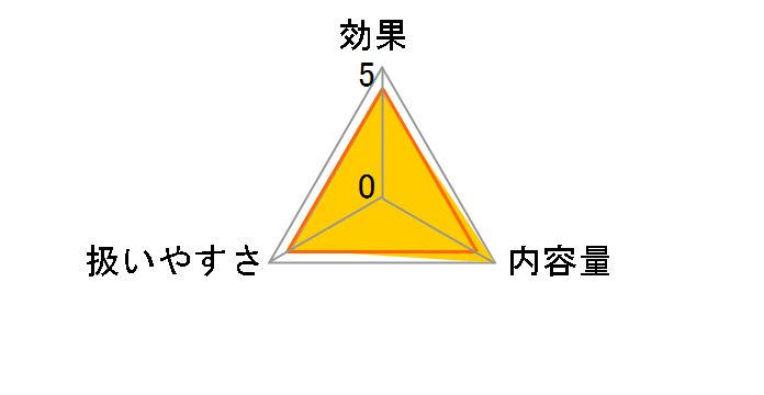 O2 C.L.PA ppbN 128mL×3{