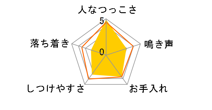 PA[EeA