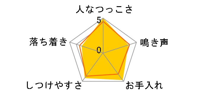 u^j[EXpjG