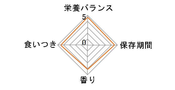 ���_�ہE�o�[�h �����̌��N �����p 24��