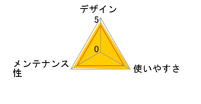 1�T�ԏ��L�E�R�ۃf�I�g�C���Z�b�g �{�̃Z�b�g