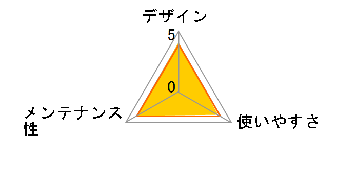 1�T�ԏ��L�E�R�ۃf�I�g�C�� �t�[�h�t���{�̃Z�b�g