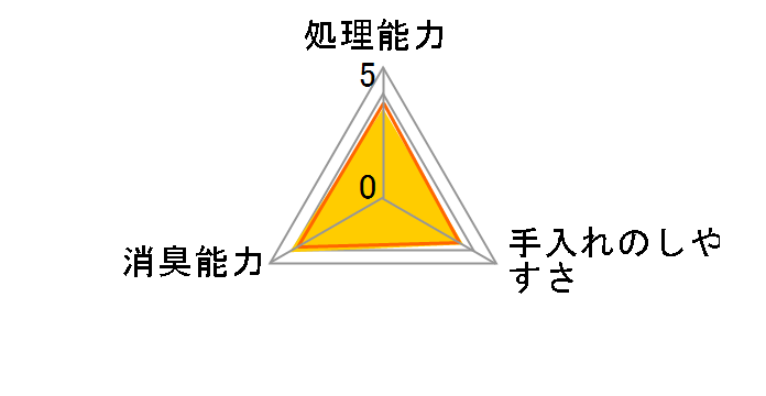 お茶のネコ砂 7L OCN-70