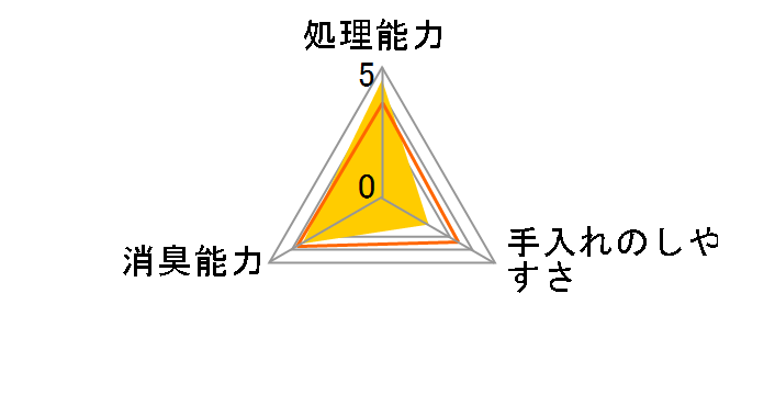 ハイパーウッディフレッシュ 8L HWF-80
