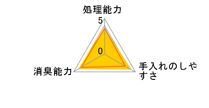 クリーンビート トフカスサンド 7L