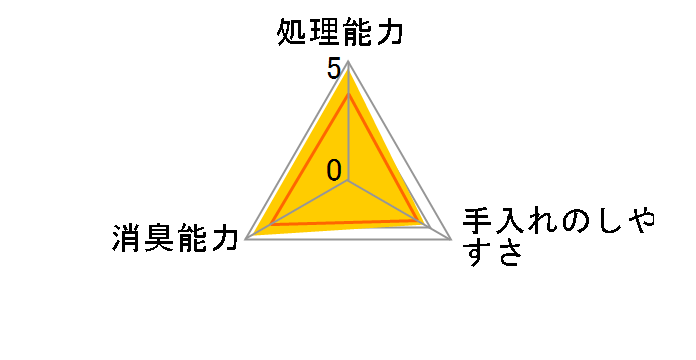 ペットキレイ ニオイをとる砂 5L