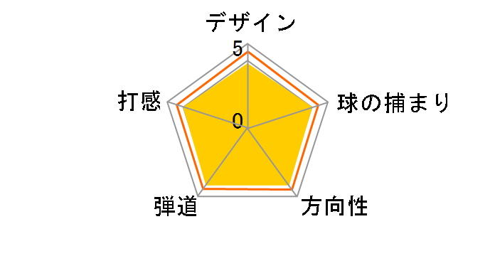 R35 (#35) [�X�`�[��]