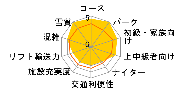 価格 Com スキー場 パーク 満足度ランキング