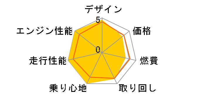 990 �A�h�x���`���[
