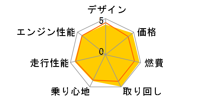 �Z���[225