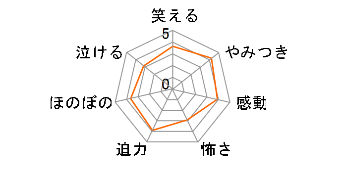価格 Com アニメ Dvd ブルーレイ 満足度ランキング 発売日 登録日 最近10年以内 1841位 10位