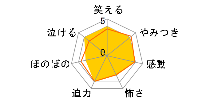 価格 Com アニメ Dvd ブルーレイ 満足度ランキング 発売日 登録日 最近10年以内 1721位 1760位