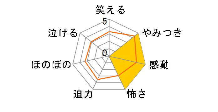 _X`ǨC`DVD-BOX2[VIBF-6821][DVD]