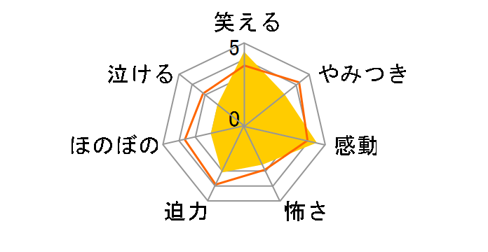 Sł̐n 5(SY)[ANZX-14779/80][Blu-ray/u[C]