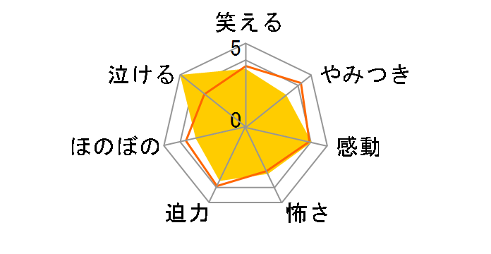 Sł̐n 9(SY)[ANZB-14787/8][DVD]