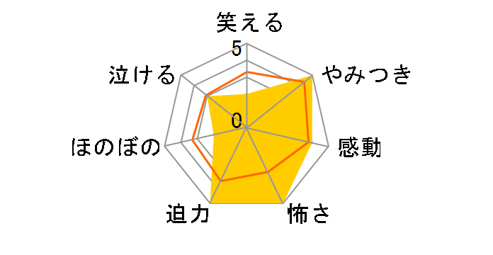 fBAEyCVFg `J̃Je` DVD BOX[NSDX-24720][DVD]