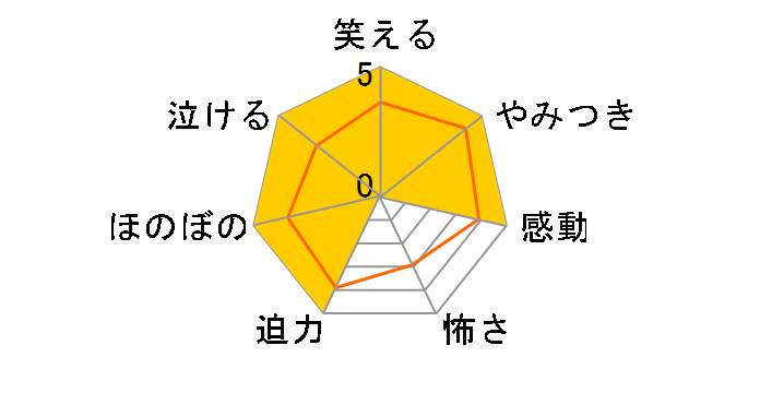 wE}2x2R[i[(AjuE} veB[_[r[ Season 2vg[i[YBOX)[TBR-31117D][Blu-ray/u[C]