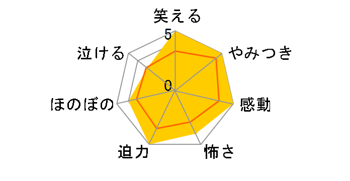 \lN`sɍ炭閧` DVD-BOX3[PCBG-61907][DVD]