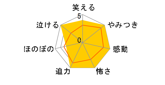 qR/dn^[ 2KXgA[SHBR-0637][Blu-ray/u[C]