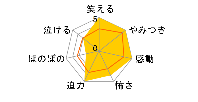 ݕӘI͓ȂII[NSBS-25585][Blu-ray/u[C]