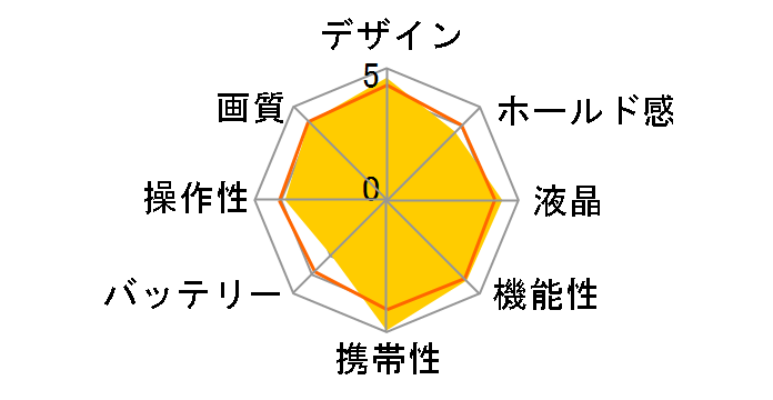 �T�C�o�[�V���b�g DSC-WX7