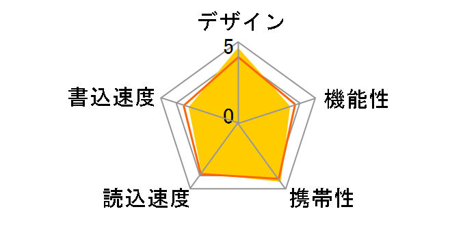 Classic Series C008 AC008-8G [8GB]