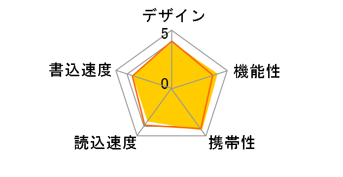 �|�P�b�g�r�b�g USM16GLX [16GB]