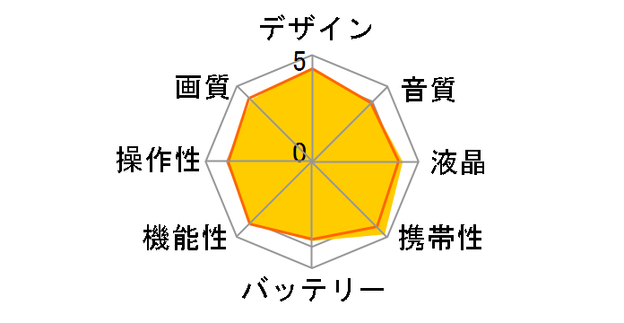 HDC-TM45