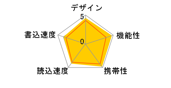 �|�P�b�g�r�b�g USM16GU [16GB]