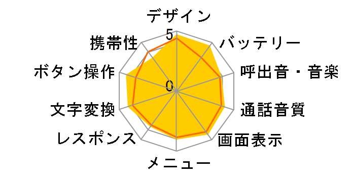 G'zOne TYPE-X