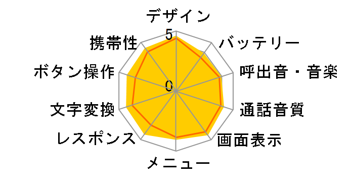 CA007