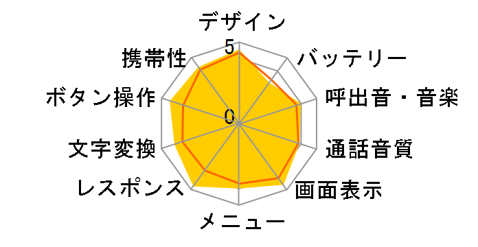 THE PREMIUM7 WATERPROOF SoftBank 004SH