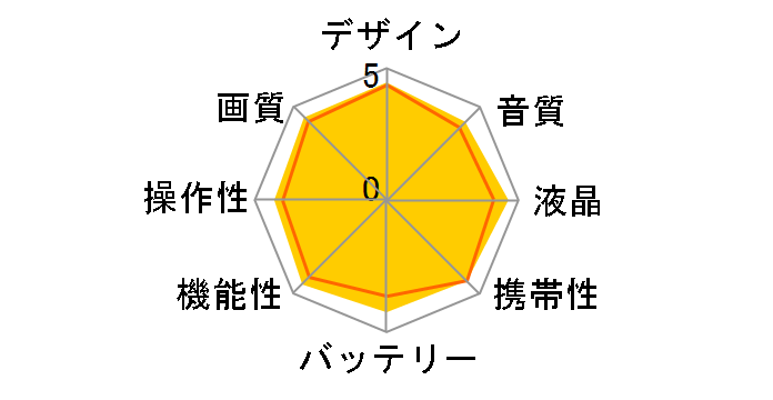 HC-V720M