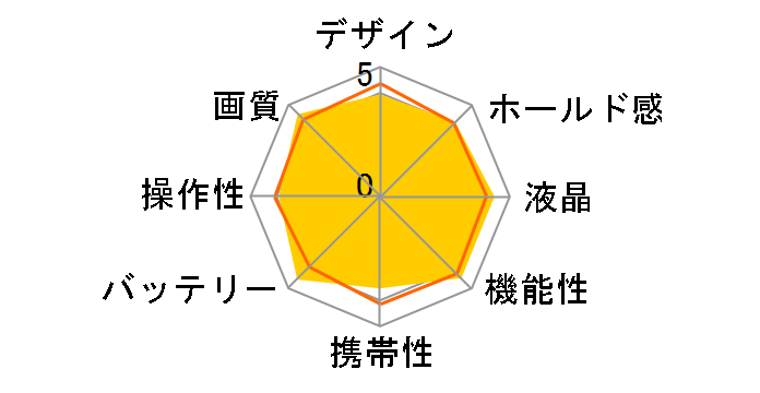 HIGH SPEED EXILIM EX-ZR700