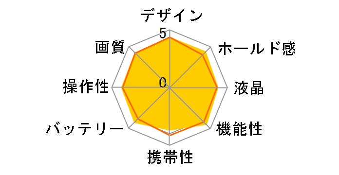 �T�C�o�[�V���b�g DSC-HX50V