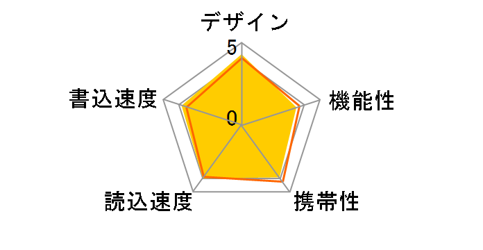 MF-MSU3A16G [16GB]