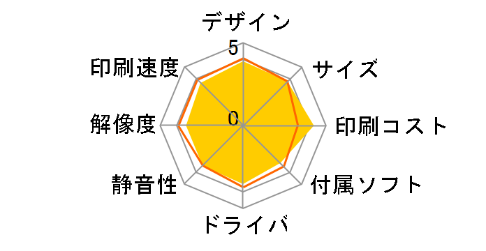 �v���r�I DCP-J952N