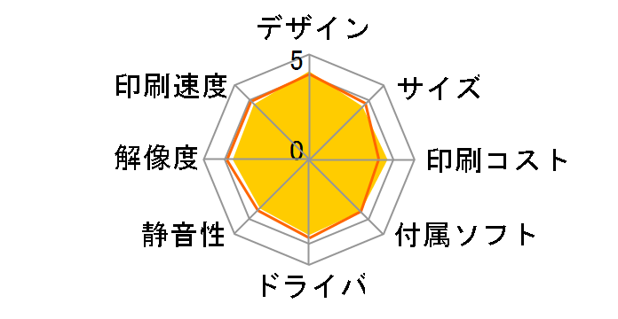 プリビオ MFC-J980DN