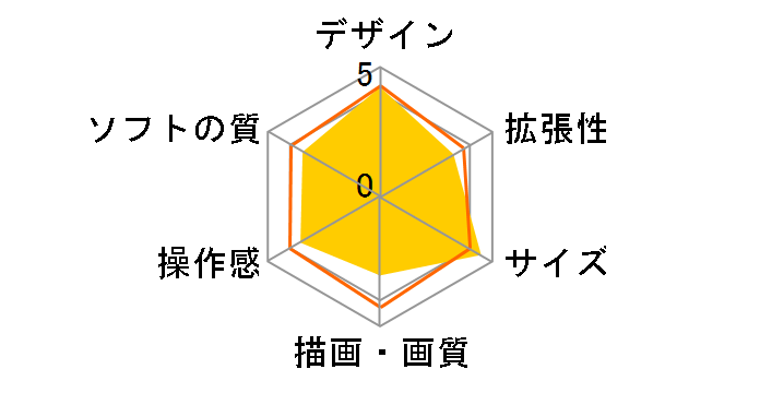 Wii [�E�B�[]