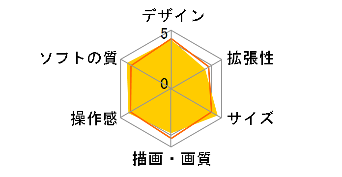 �v���C�X�e�[�V����2 SCPH-90000�V���[�Y