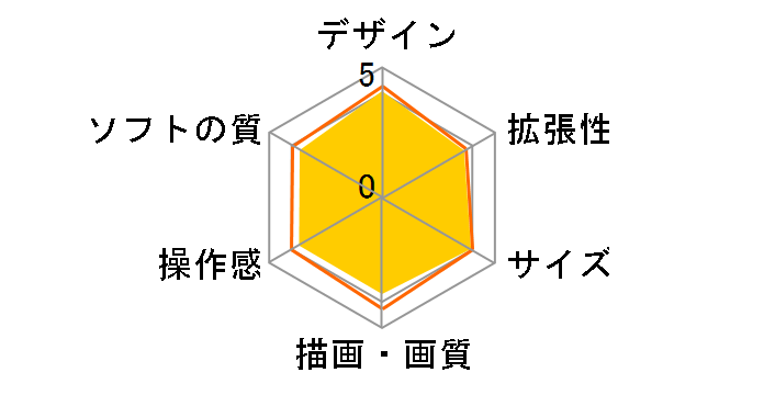�j���e���h�[3DS