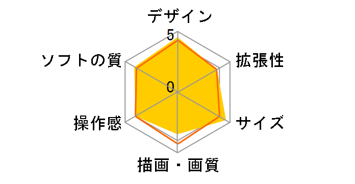Wii [�E�B�[] (Wii�����R���v���X����)