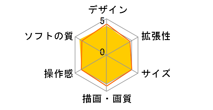 �j���e���h�[3DS LL