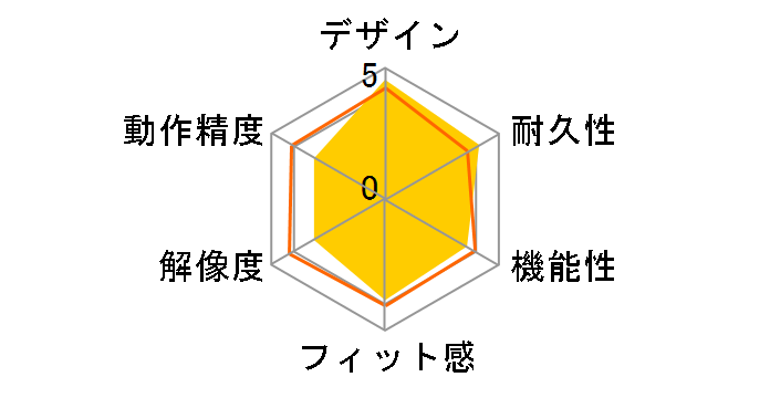 GM-OPTB02
