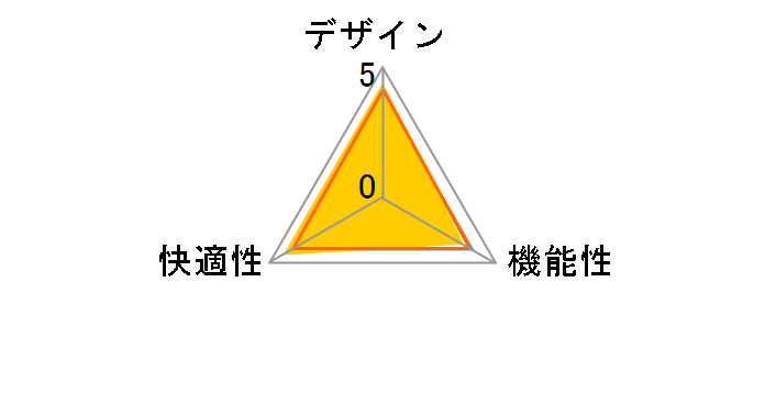RZC-605